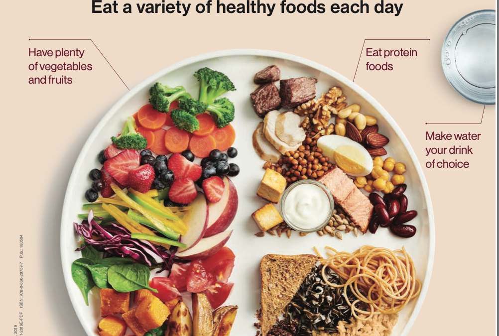 A review of the week’s plant-based nutrition news 19th January 2020