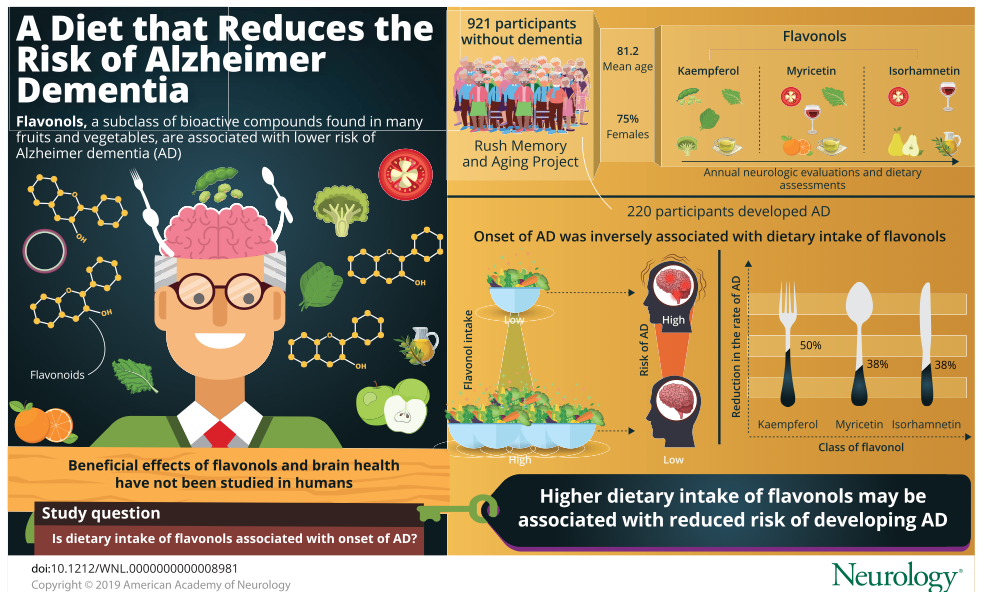 A review of the week’s plant-based nutrition news 9th February 2020