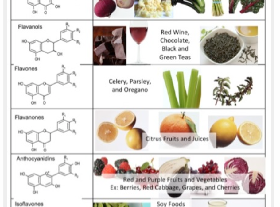 A review of the week’s plant-based nutrition news April 26th 2020