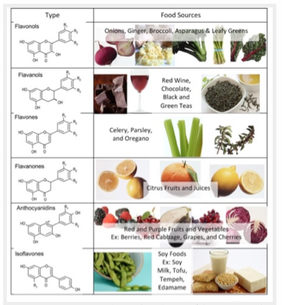 A review of the week’s plant-based nutrition news April 26th 2020