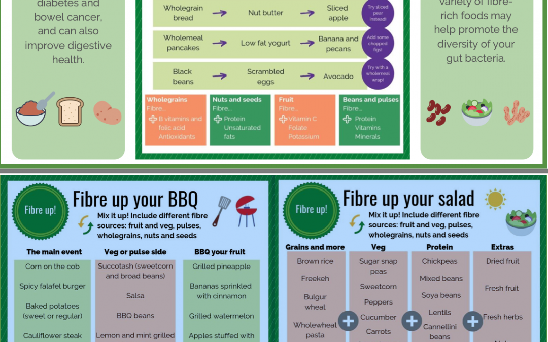 A review of the week’s plant-based nutrition news May 10th 2020