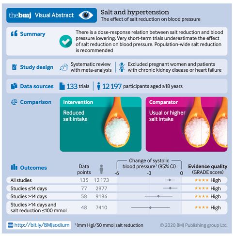 A review of the week’s plant-based nutrition news 1st March 2020