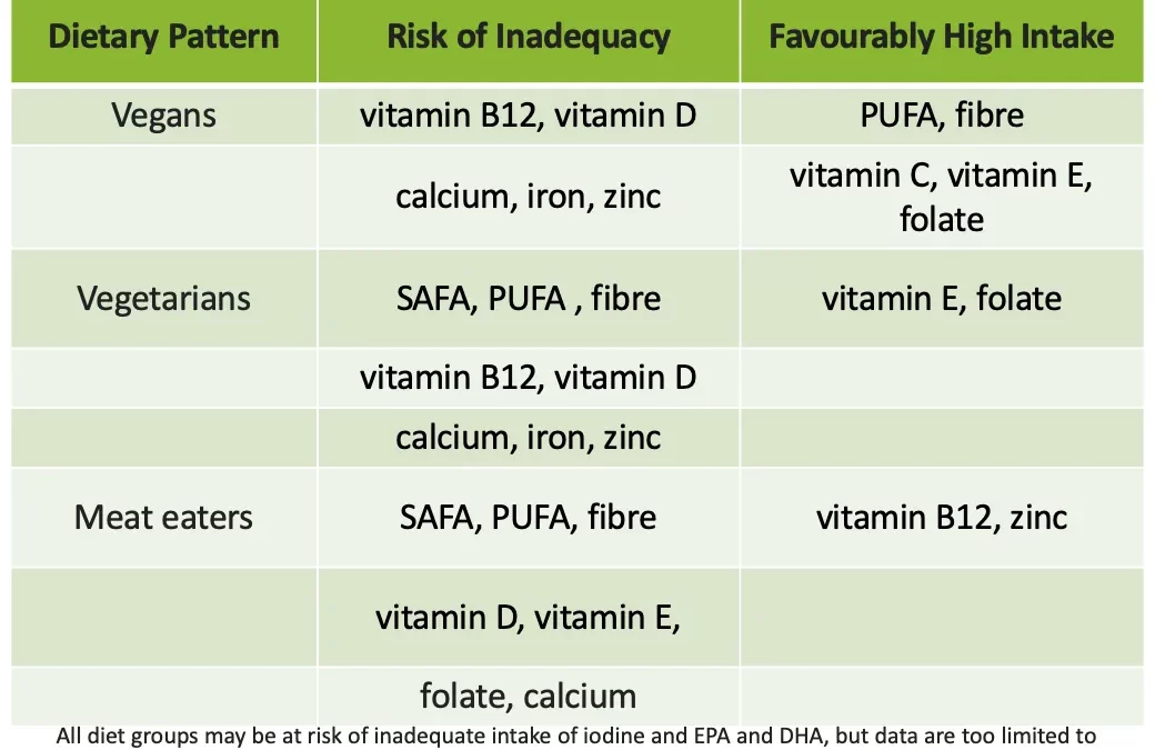 Review of the plant-based nutrition news November 2023