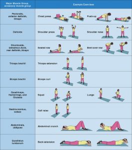 Exercises while fasting