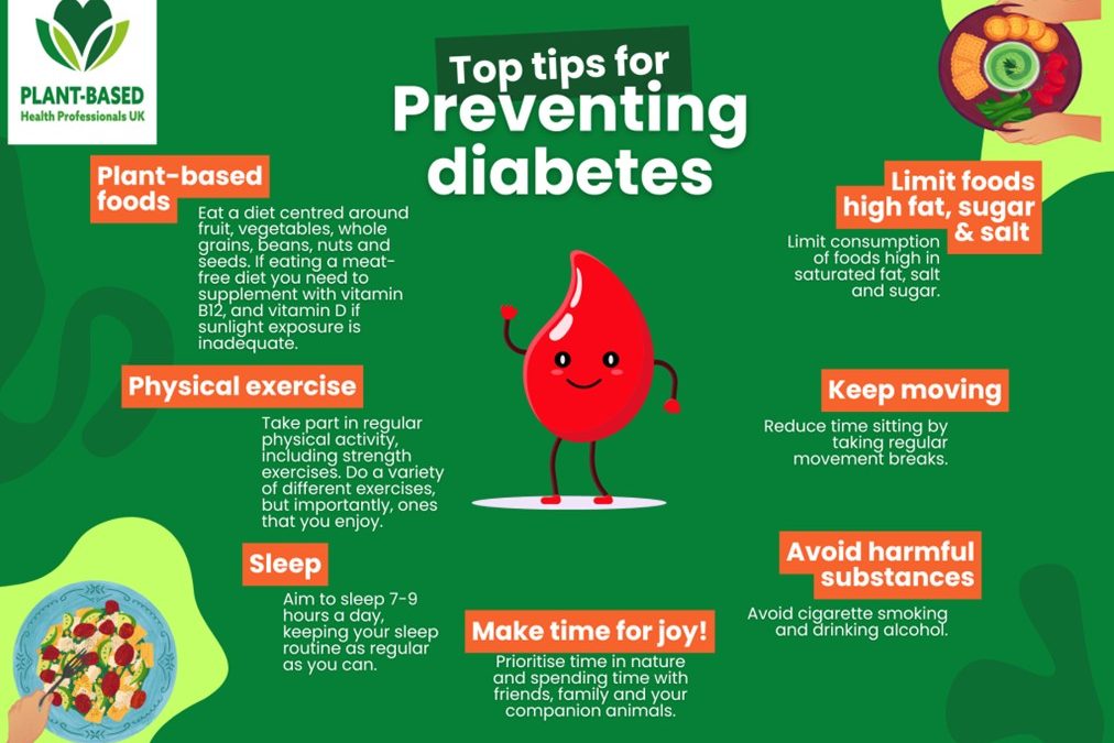 Preventing type 2 diabetes