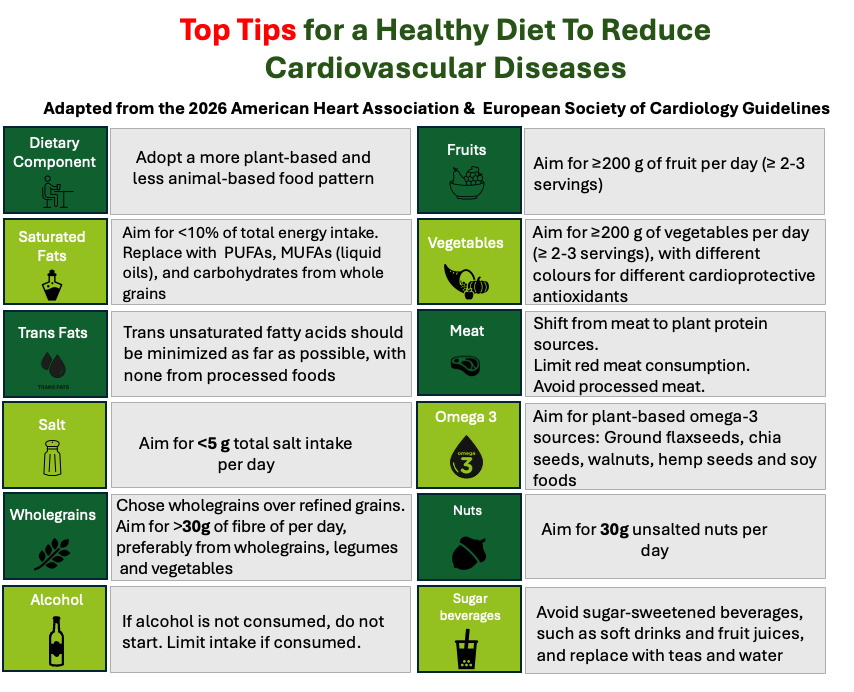 Top tips for a healthy diet to reduce cardiovascular diseases