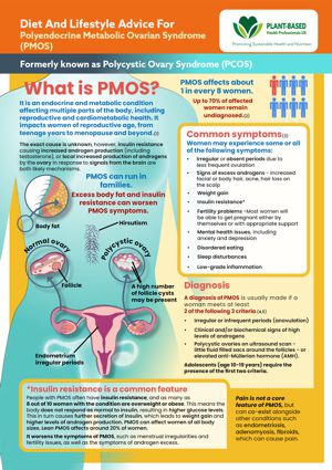 Polyendocrine Metabolic Ovarian Syndrome (formerly known as PCOS)