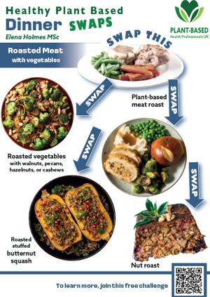 Plant based dinner meal swaps