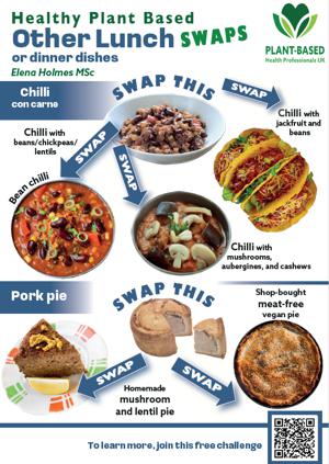 Plant based lunch or dinner meal swaps