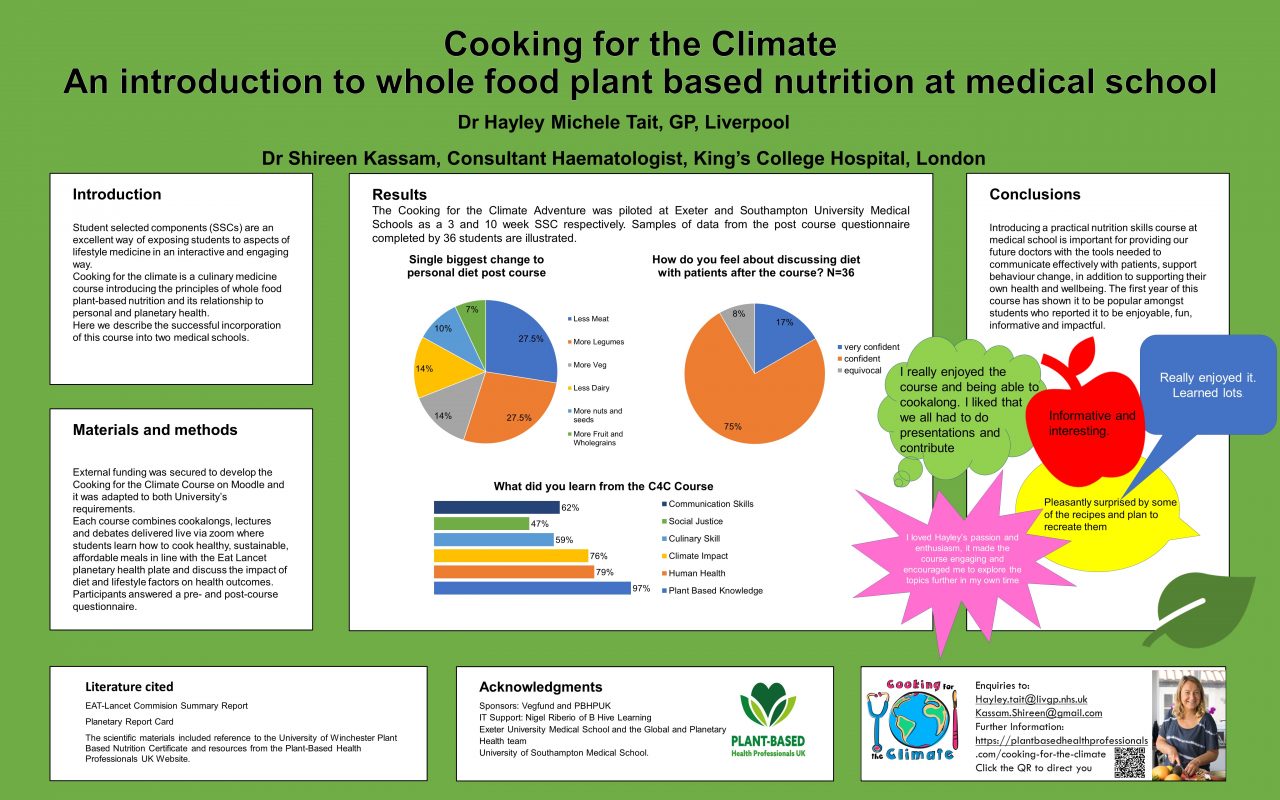 Plant-Based Nutrition University Workshops & Lectures | Plant Based ...
