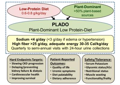 A review of the week’s plant-based nutrition news 2nd August 2020
